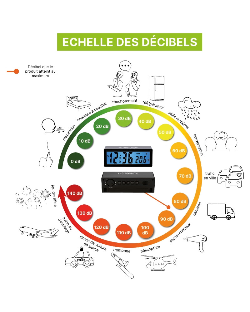 Réveil Parlant TFA Dostmann TALK2 – Radio-piloté, Annonce Heure/date, Pour Malvoyants