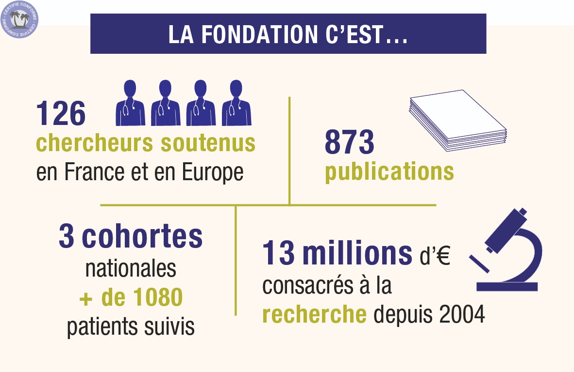 Association-Benevolat-Ile-de-France-Paris-Fondation-Recherche-Alzheimer3273133404244475466.jpg