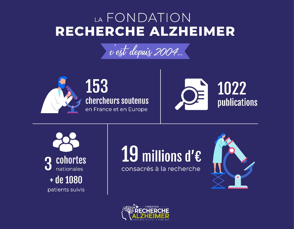 Association-Benevolat-Ile-de-France-Paris-Fondation-Recherche-Alzheimer01618303440626370.jpg