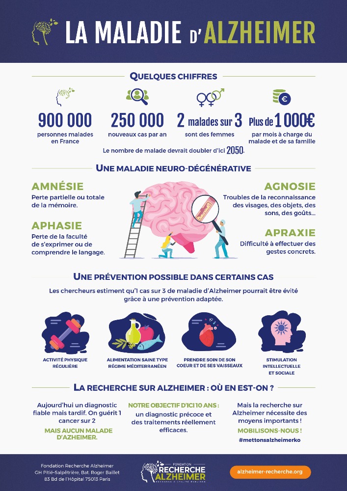 Association-Benevolat-Ile-de-France-Paris-Fondation-Recherche-Alzheimer281415193137414569.jpg