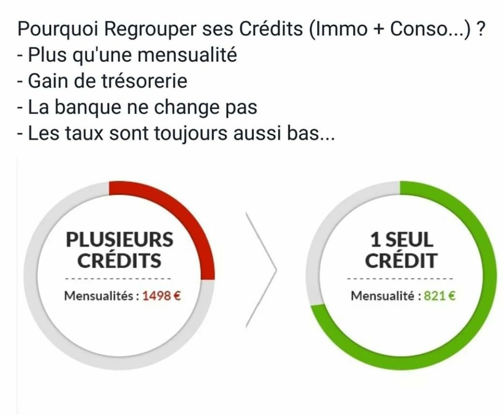 Regroupements de crédits G.O.E Finance à Mulhouse